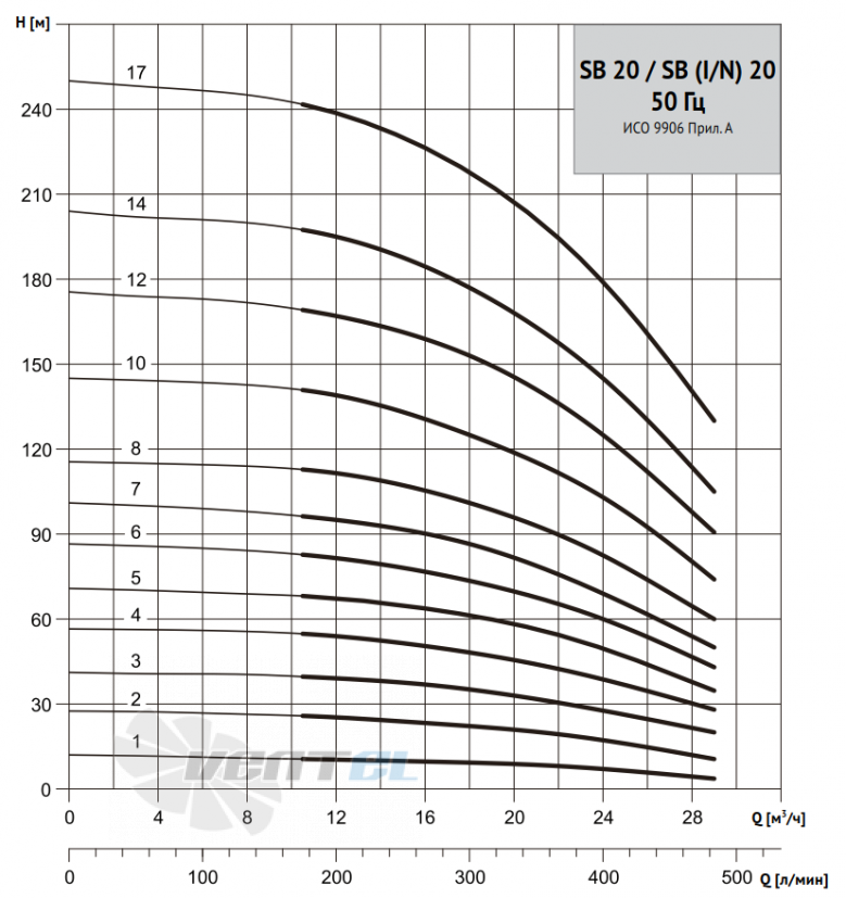 Waterstry WATERSTRY SB 20 - описание, технические характеристики, графики